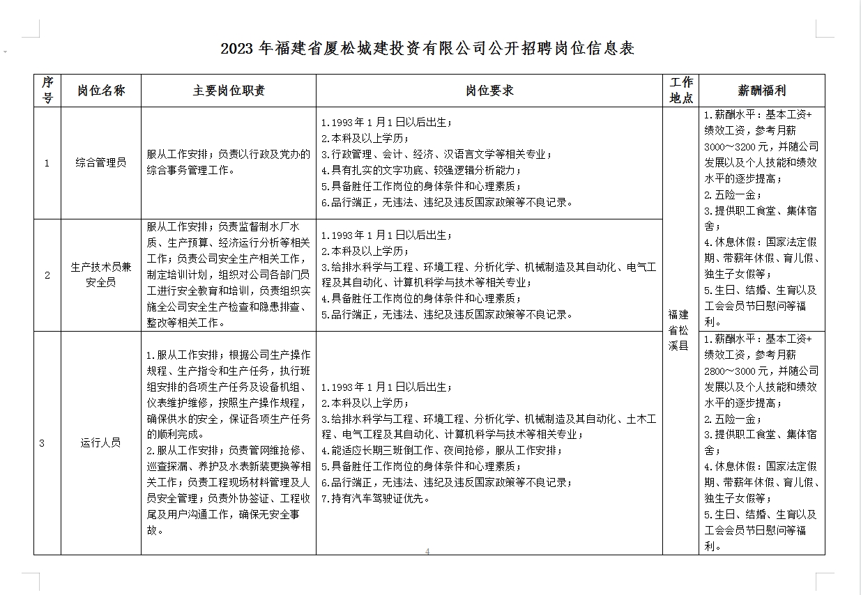 松溪自來(lái)水崗位信息表.png