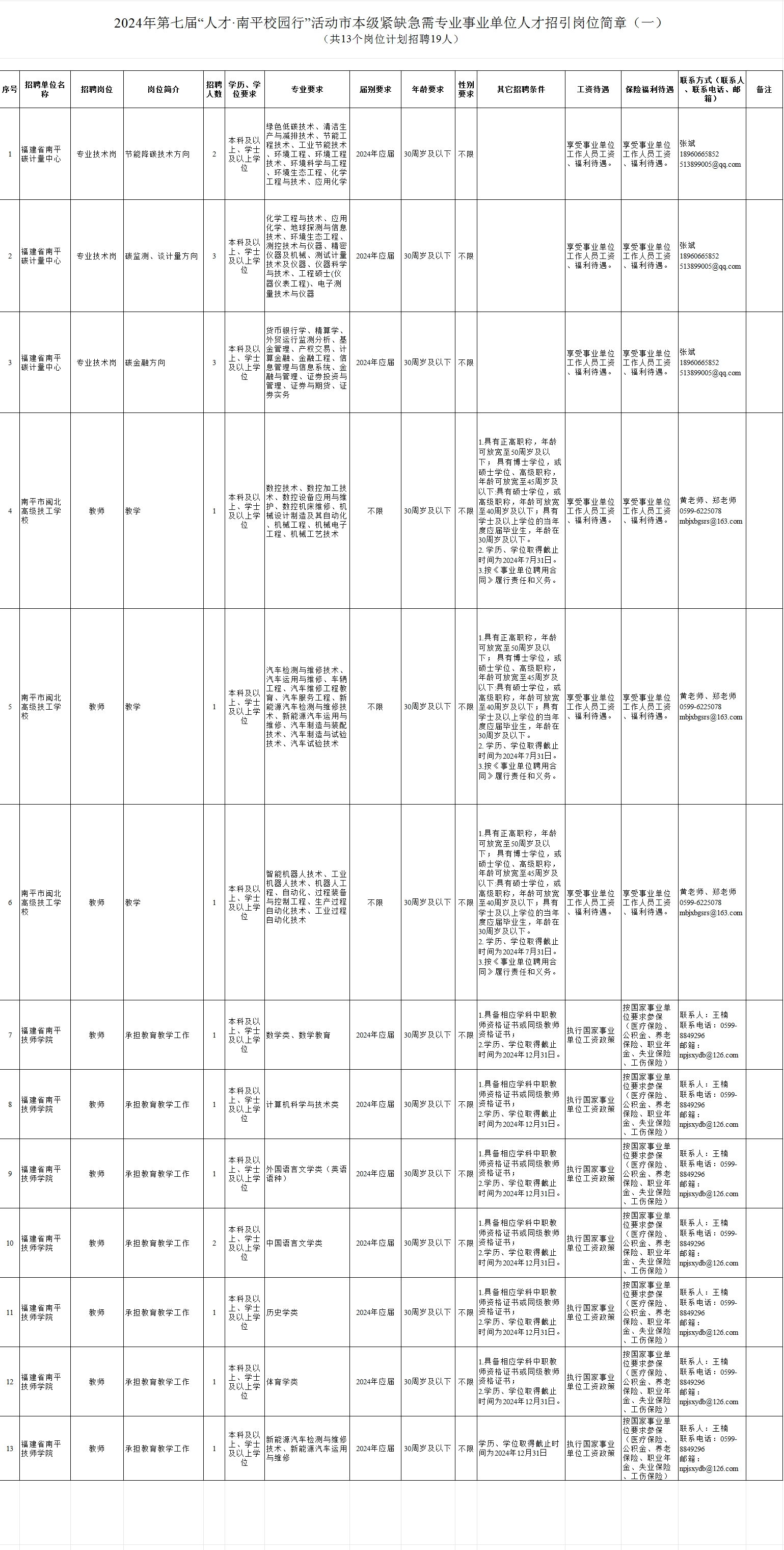2024年第七屆“人才·南平校園行”活動人才招引公告